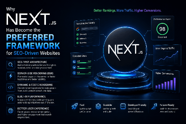 Why Next.js Has Become the Preferred Framework for SEO-Driven Websites